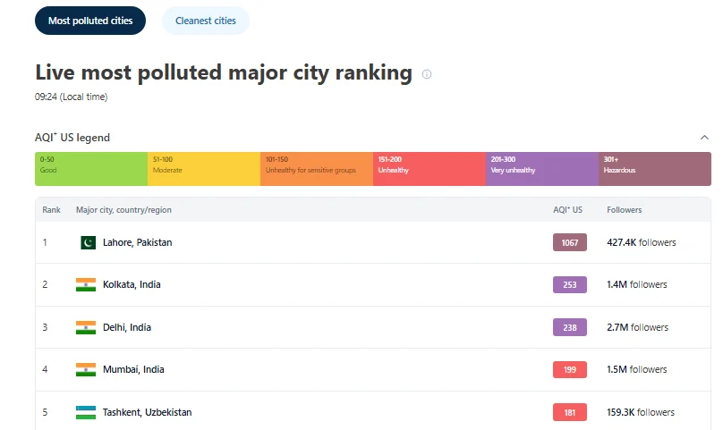 Lahore dangerous air quality