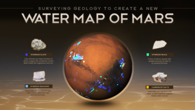 Water may have existed on Mars