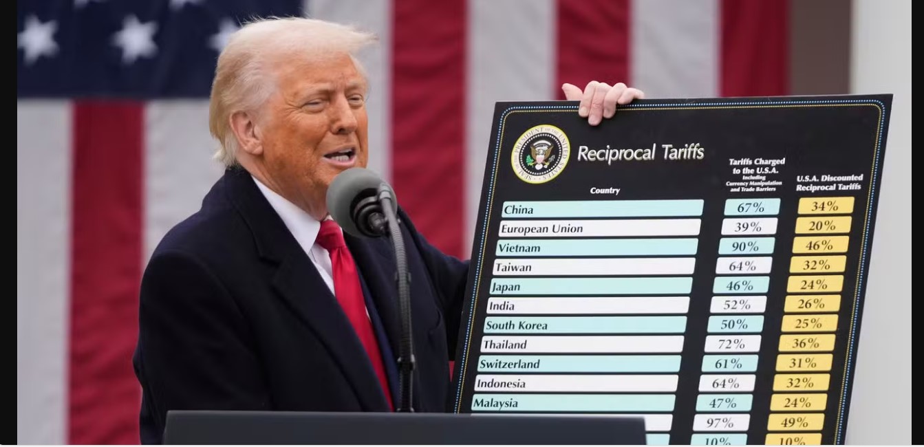 Trump tariffs draw global